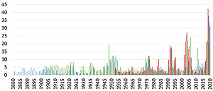 Zeitreihe der beobachteten und der modellierten Mortalität im Schwarzwald. 